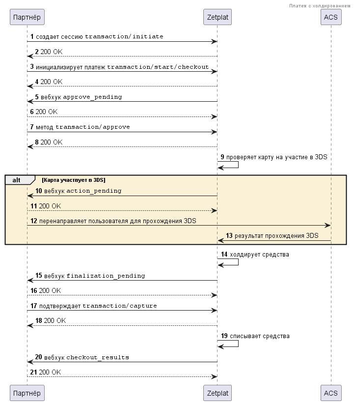 Схема платежа с холдированием